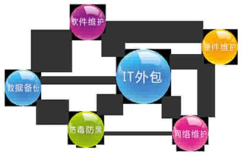 IT外包行业的最新趋势与发展