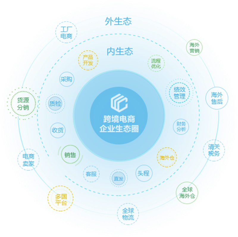 上海软件开发：引领数字时代的创新引擎