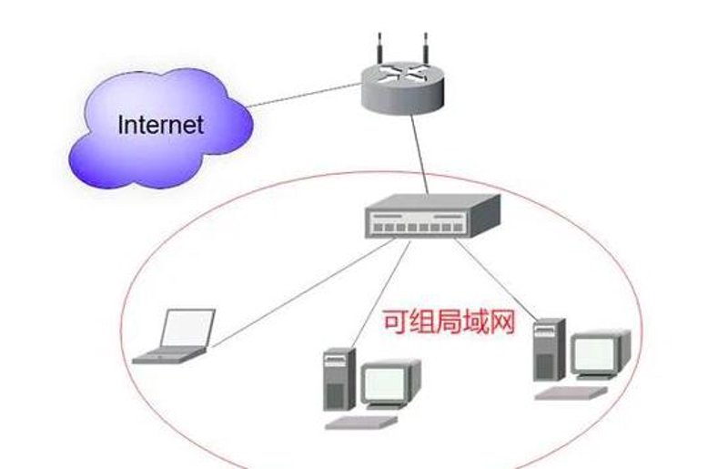 软件定制开发：构建企业专属信息化武器