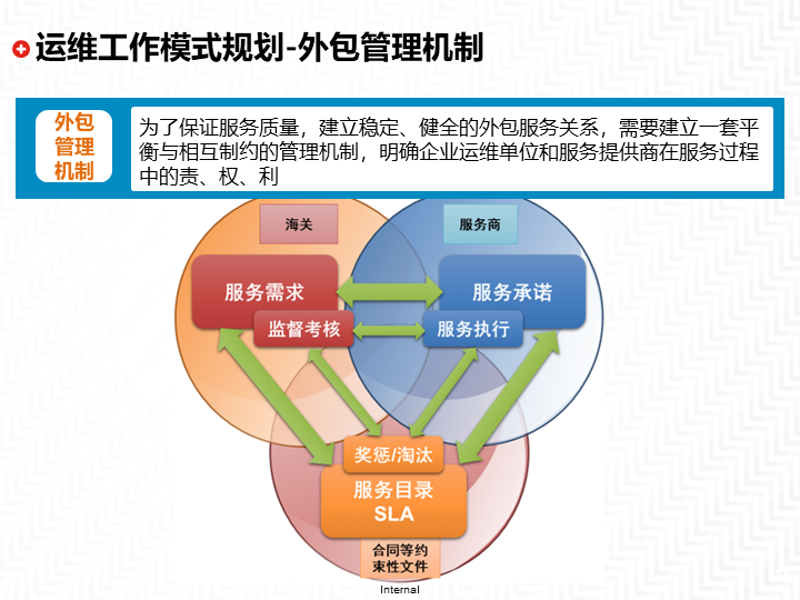 技术与创新的力量：系统集成服务助力企业数字化转型