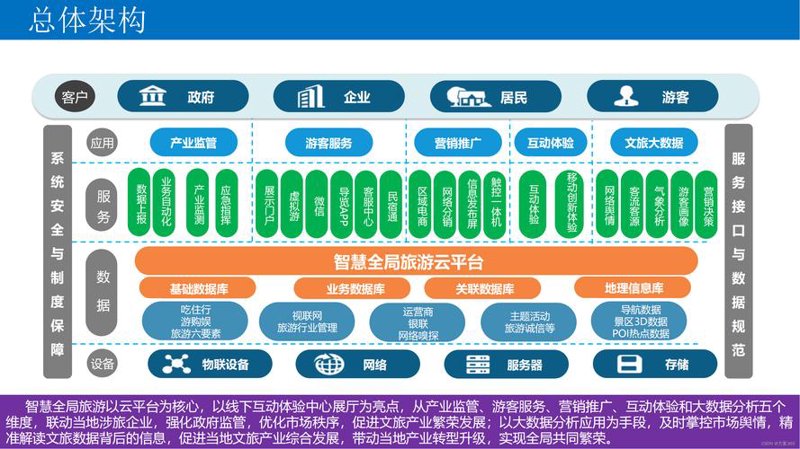 打造数字化管理：ERP系统在各行业的应用与变革