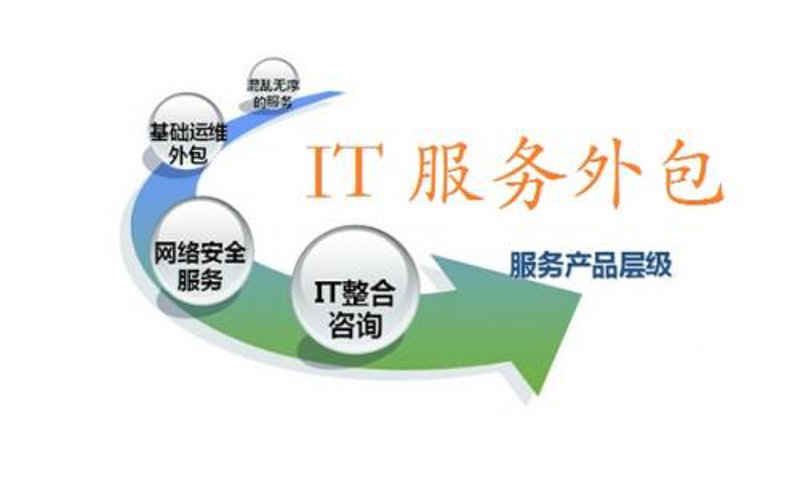 ERP系统