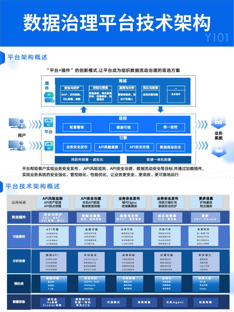 数字化解决方案