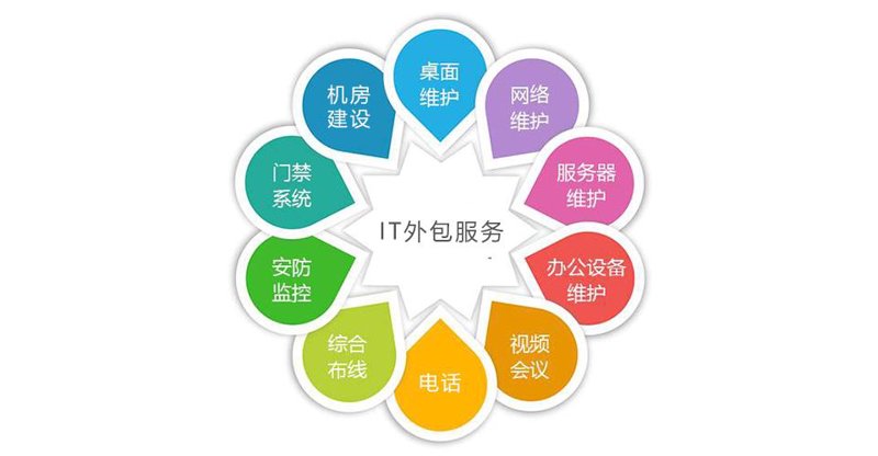 上海软件开发:时代之帆引领创新未来