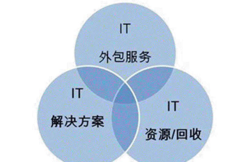 选购ERP系统在制造业中的那些事
