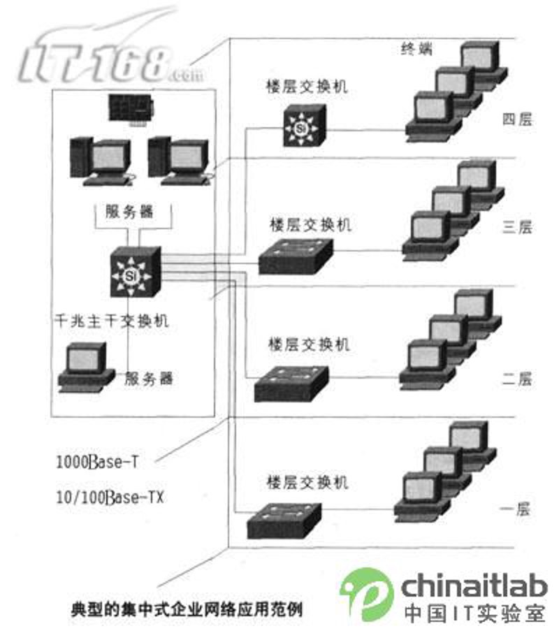 局域网建设
