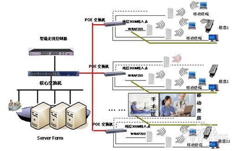 选择IT外包服务：一份精明买家指南