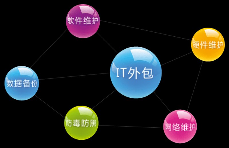 系统集成服务：构建智慧企业的核心引擎