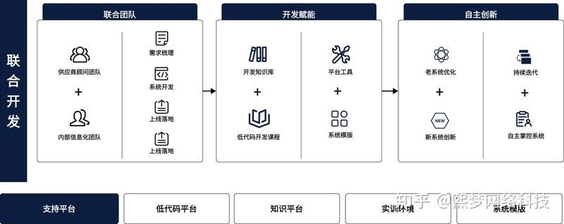 软件定制开发选购指南：让企业流程更高效